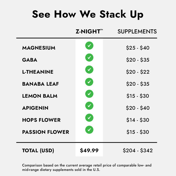 Z-Night Comparison Chart